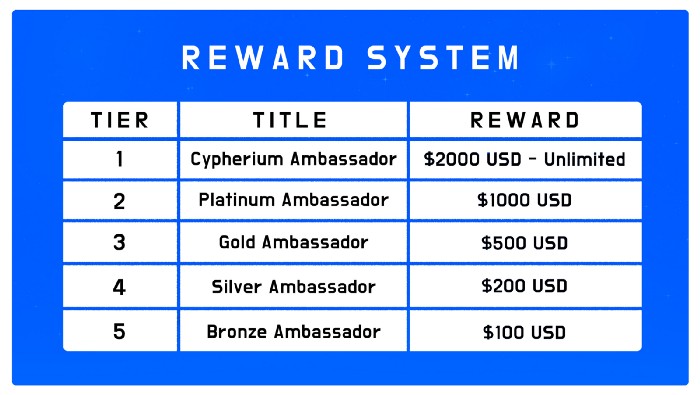 Ambassador Program Announcement - Reward System